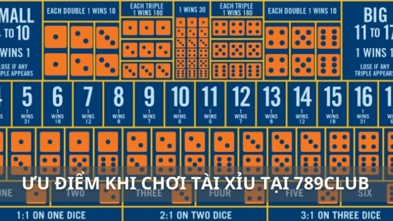 789club Tài Xỉu - Hướng Dẫn Chơi Và Nhận Khuyến Mãi Khủng