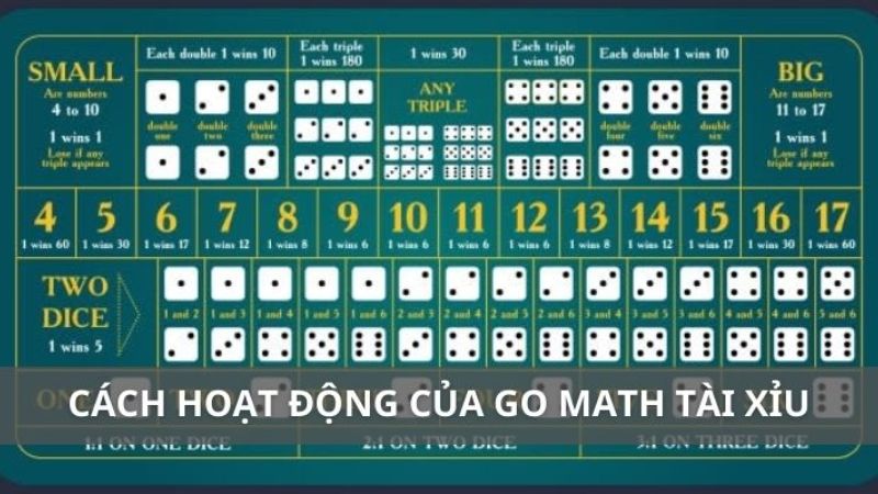 Go Math Tài Xỉu - Mật Mã Giấu Sau Trò Chơi May Rủi