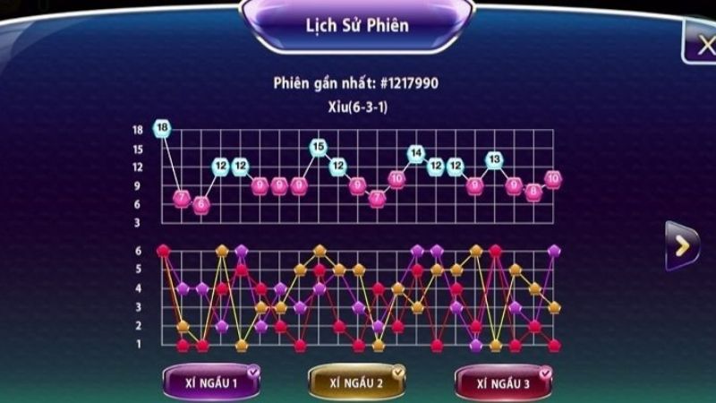 Hack Tài Xỉu - Top 3+ Công Cụ Phổ Biến, Chuẩn Xác Nhất