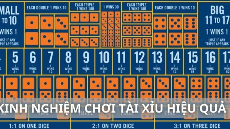Tài Xỉu Đổi Thưởng - Hướng Dẫn Chơi & Kinh Nghiệm Chi Tiết
